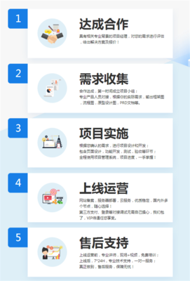 软件设计问题连连？品质研发就找一品威客优选软件服务