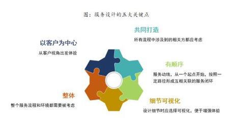 中指研究院报告解读 专业设计服务如何重塑2023中国房地产服务品牌价值