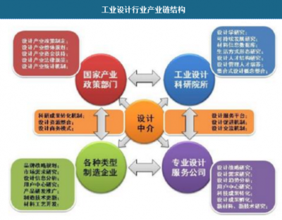 2018-2023年中国工业设计行业深度解析 市场演进、服务专业化与发展前景